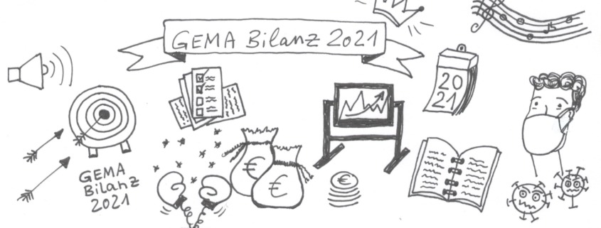 GEMA Bilanz 2021
