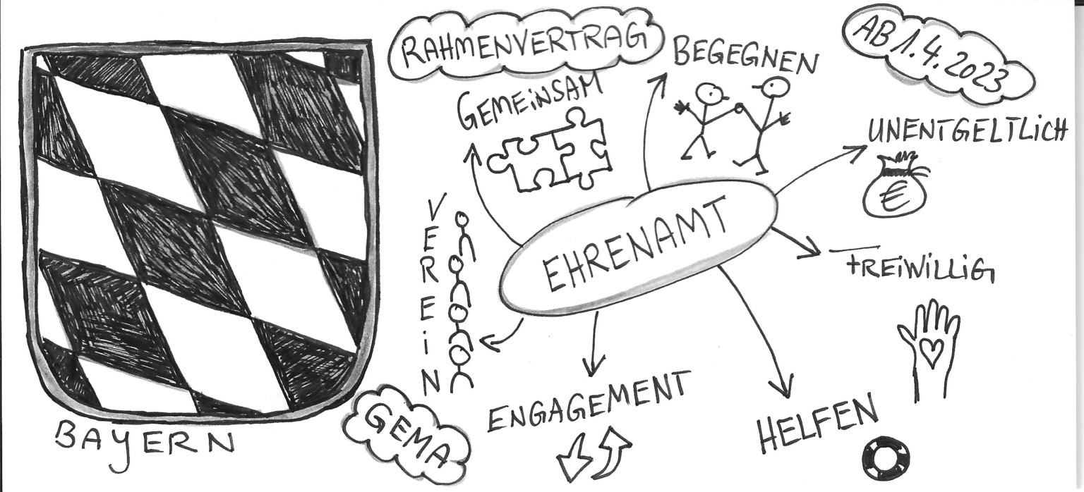 Pauschalvertrag GEMA Und Freistaat Bayern: Veranstaltungen Von ...